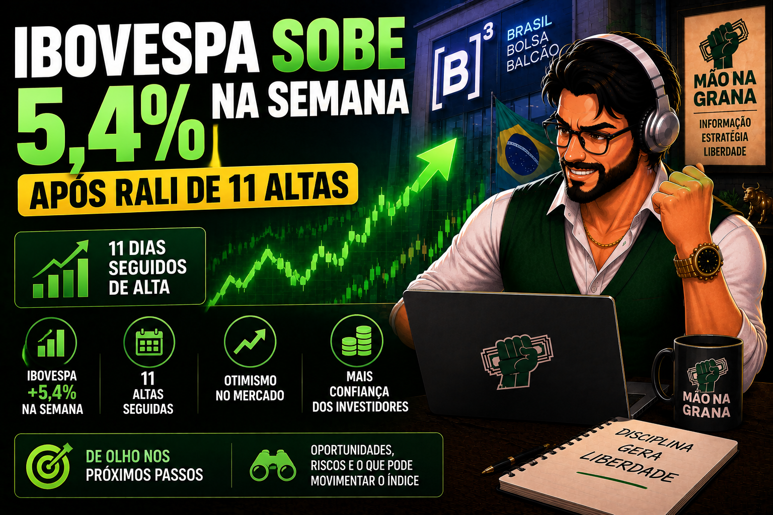Resumo Semanal: Ibovespa Sobe 5,4% Após Rali Histórico de 11 Altas Seguidas