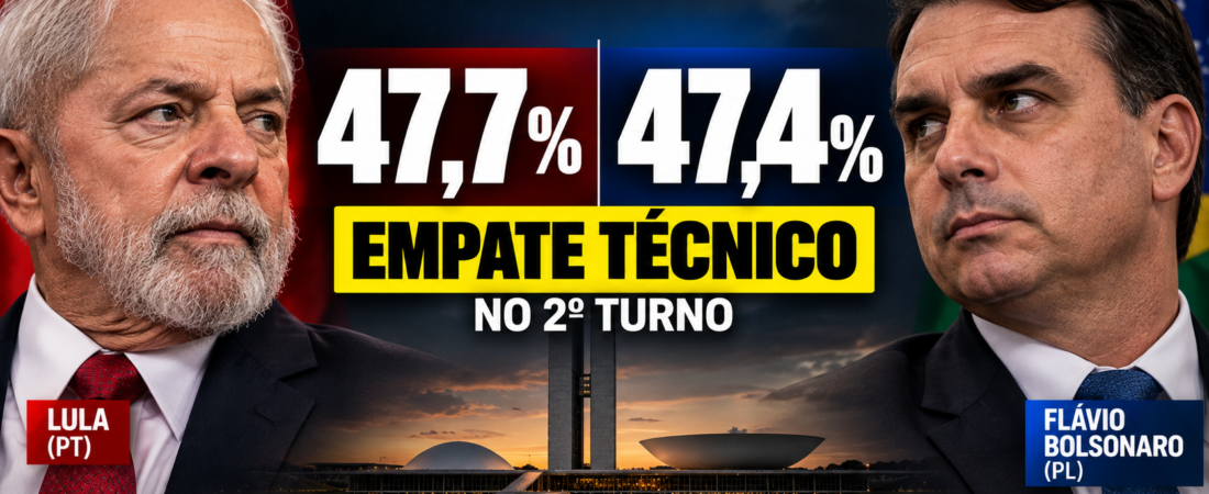 Pesquisa AtlasIntel: Lula tem 47,7% e Flávio 47,4% no 2º turno