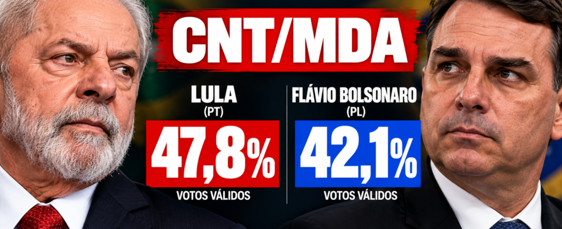 CNT/MDA: Lula tem 47,8% e Flávio Bolsonaro 42,1% dos votos válidos
