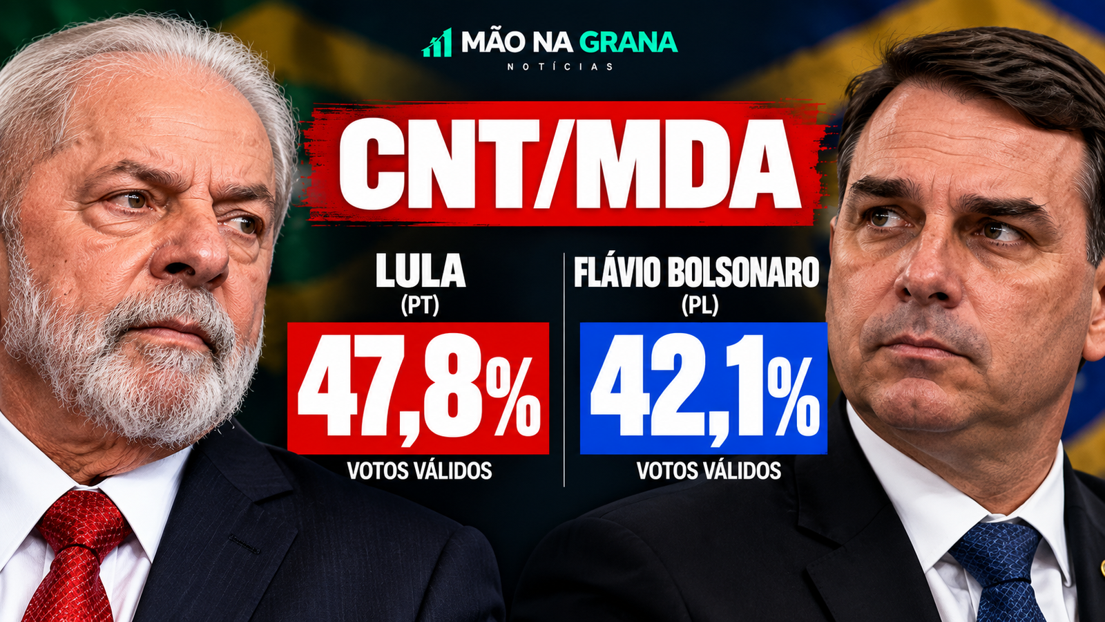 CNT/MDA: Lula tem 47,8% e Flávio Bolsonaro 42,1% dos votos válidos